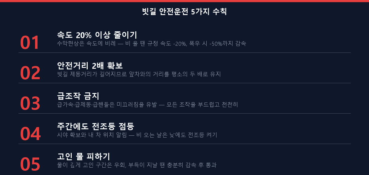 장마철 빗길 안전운전 5가지 수칙 체크리스트