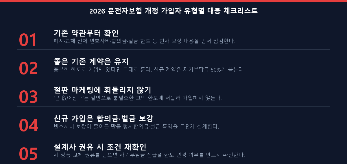 2026 운전자보험 개정 가입자 유형별 대응 체크리스트
