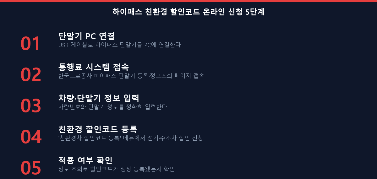 전기차 하이패스 친환경 할인코드 신청 5단계 체크리스트