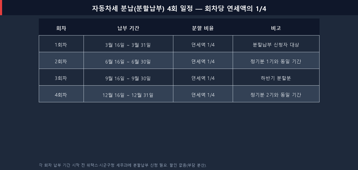 자동차세 분납 분할납부 4회 일정표 3월 6월 9월 12월