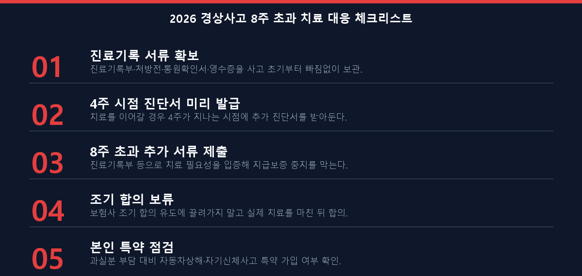 2026 경상사고 8주 초과 치료 향후치료비 대응 체크리스트