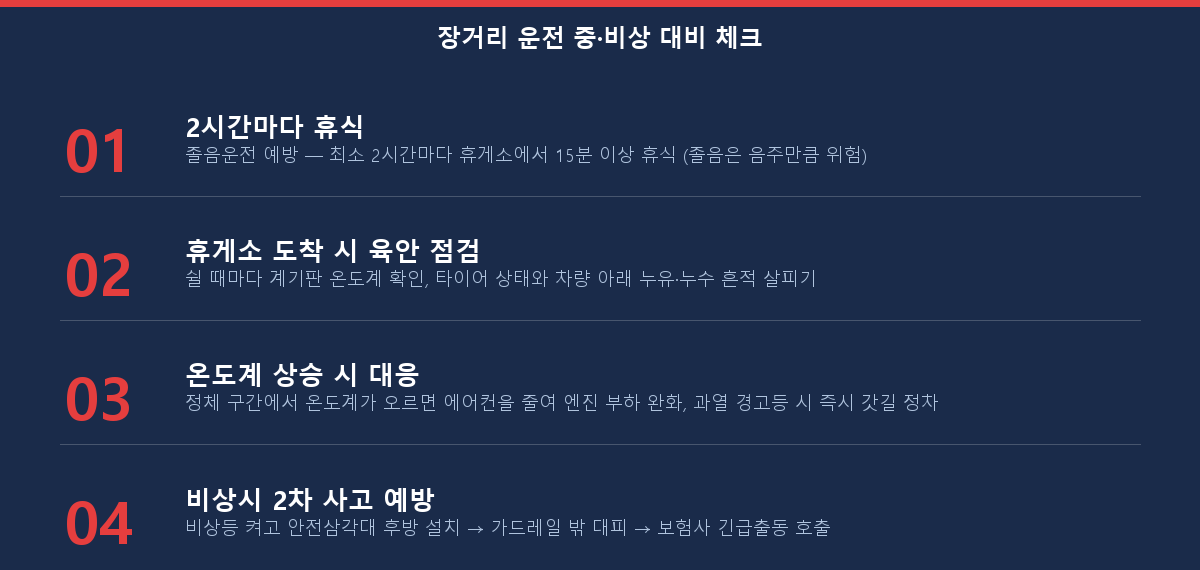 여름 장거리 운전 중 점검과 비상 상황 대비 체크리스트