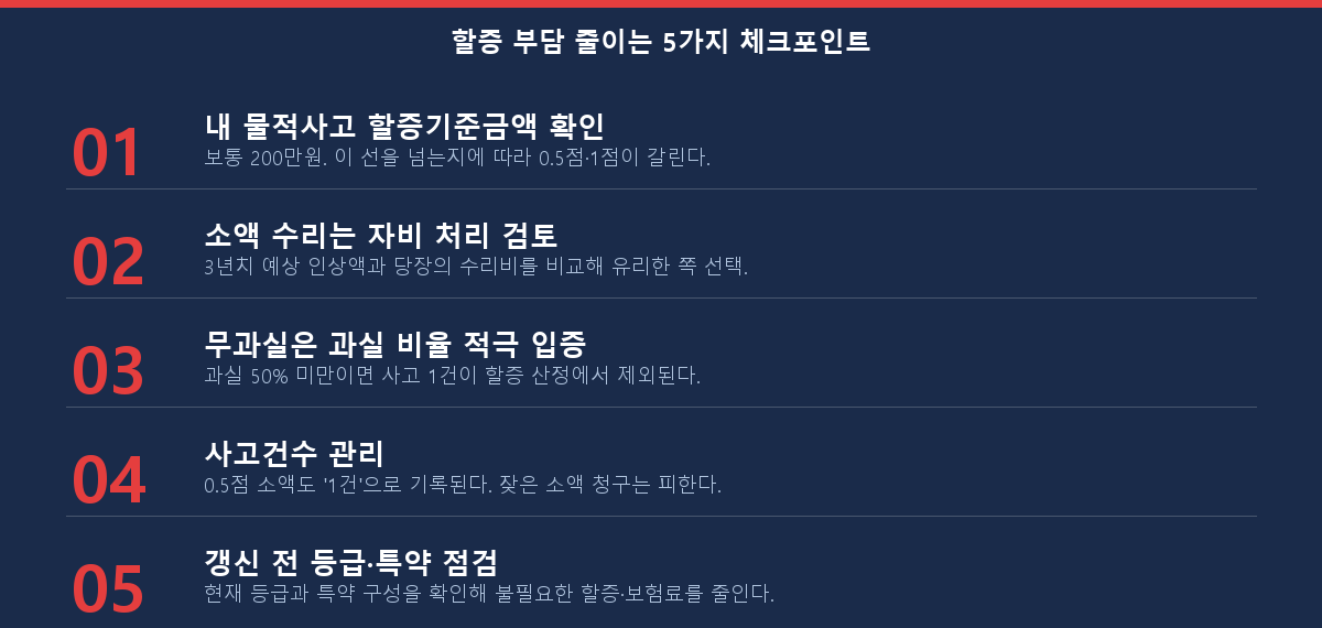 자동차보험 할증 부담 줄이는 체크리스트 (할증기준금액 무과실 자비처리)