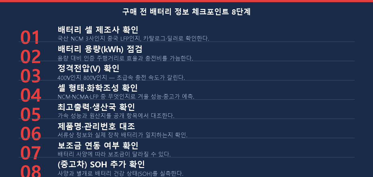 전기차 구매 전 배터리 정보 확인 체크포인트 8단계