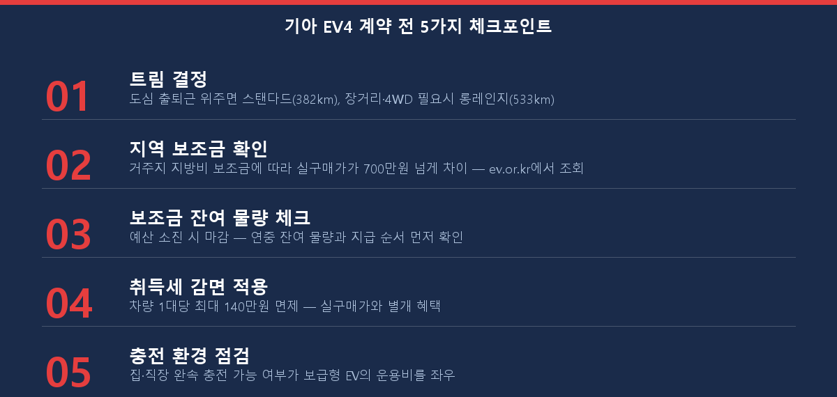 기아 EV4 보급형 전기차 계약 전 5가지 체크포인트 체크리스트 보조금 트림 충전