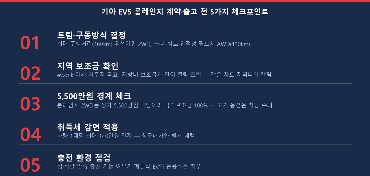 기아 EV5 롱레인지 계약 출고 전 5가지 체크포인트 체크리스트 트림 보조금 충전