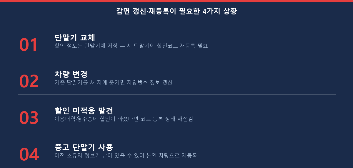 전기차 통행료 감면 갱신 재등록이 필요한 4가지 상황 체크리스트