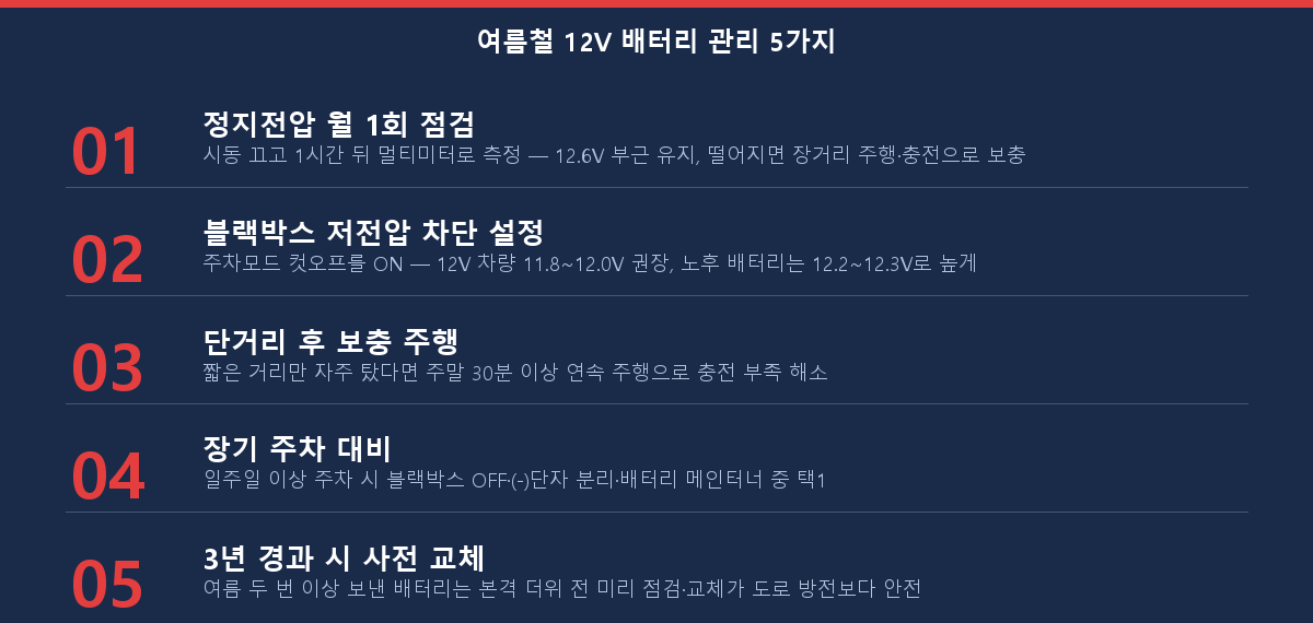 여름철 자동차 12V 배터리 방전 예방 관리 5가지 체크리스트