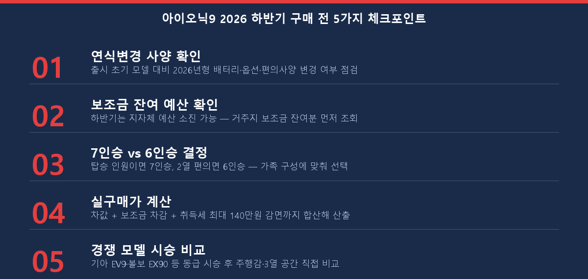 아이오닉9 2026 하반기 구매 전 체크포인트 체크리스트