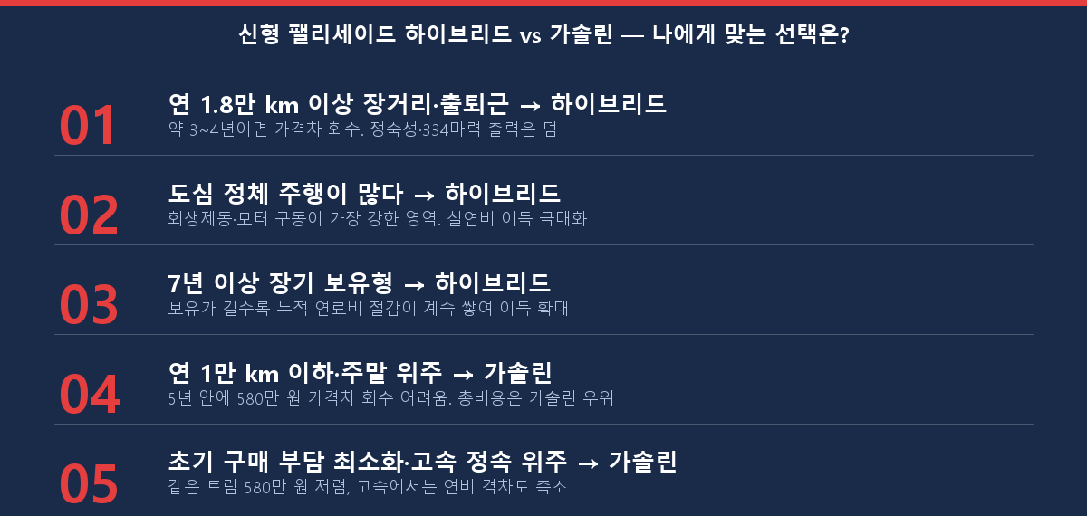 신형 팰리세이드 하이브리드 vs 가솔린 선택 가이드 체크리스트