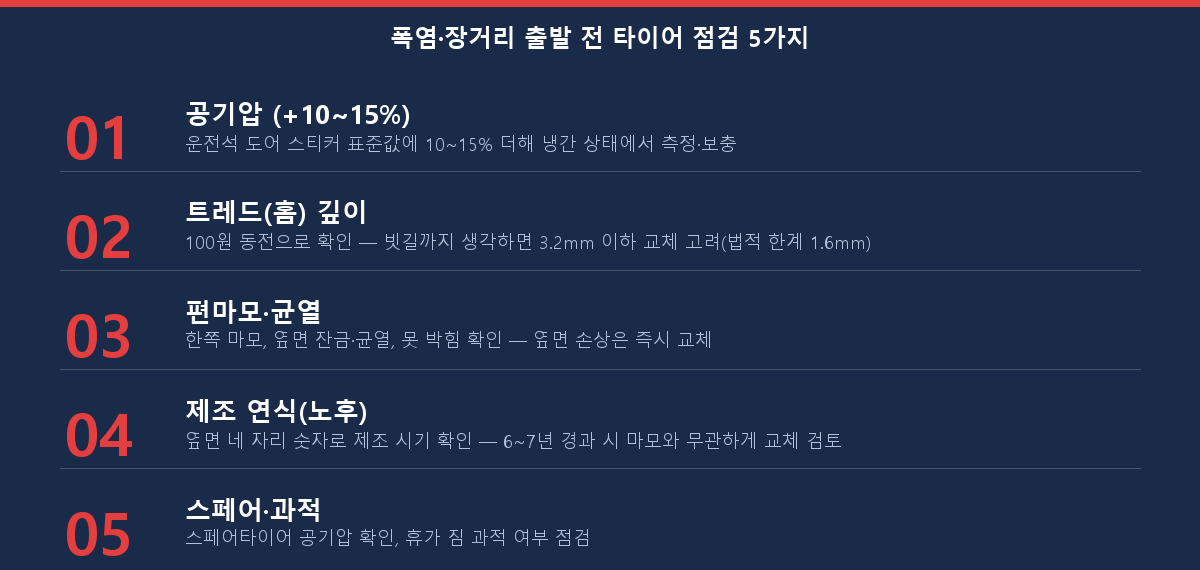 폭염 장거리 출발 전 타이어 점검 5가지 체크리스트