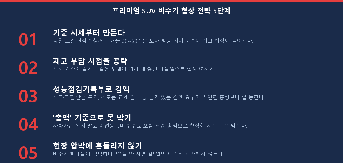 프리미엄 SUV 중고차 비수기 협상 전략 5단계 체크리스트