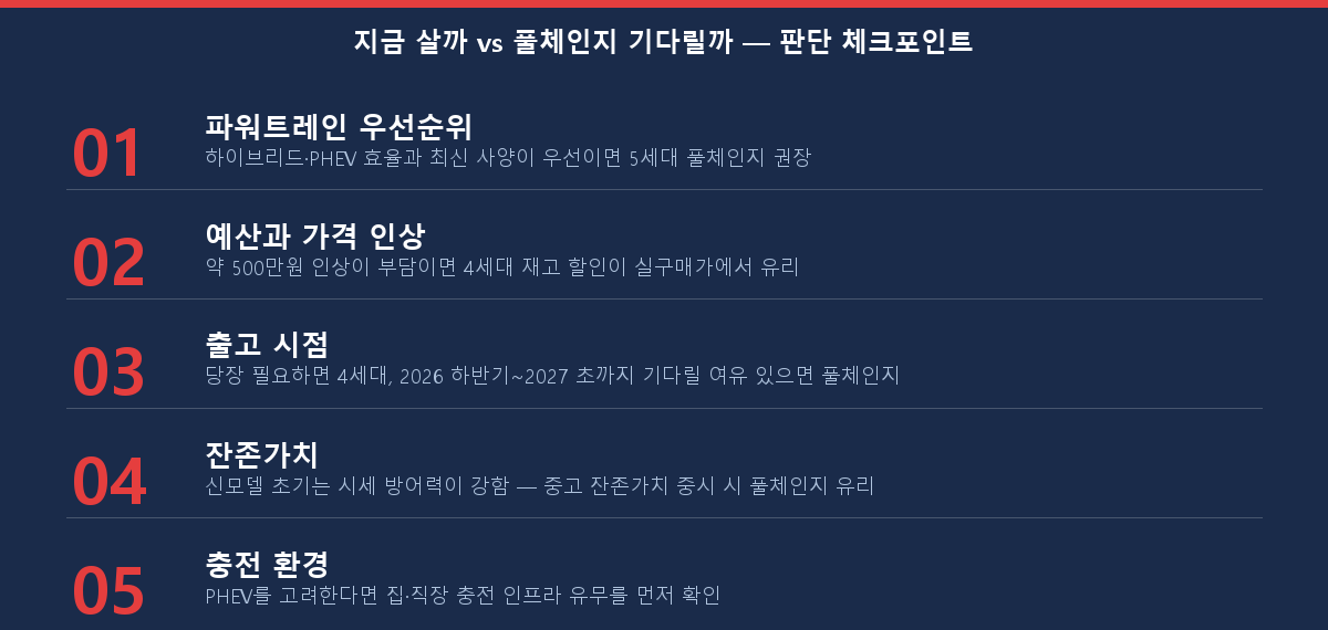 5세대 투싼 풀체인지 지금 살지 기다릴지 구매 타이밍 판단 체크포인트 체크리스트