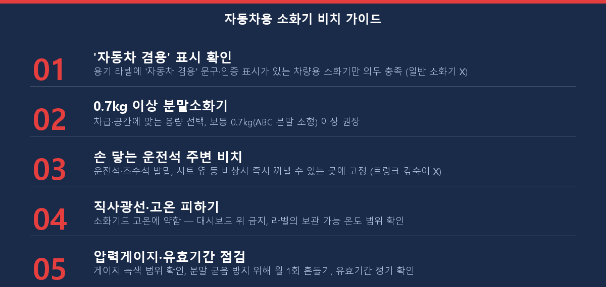 자동차용 소화기 고르기 비치 위치 관리 방법 체크리스트