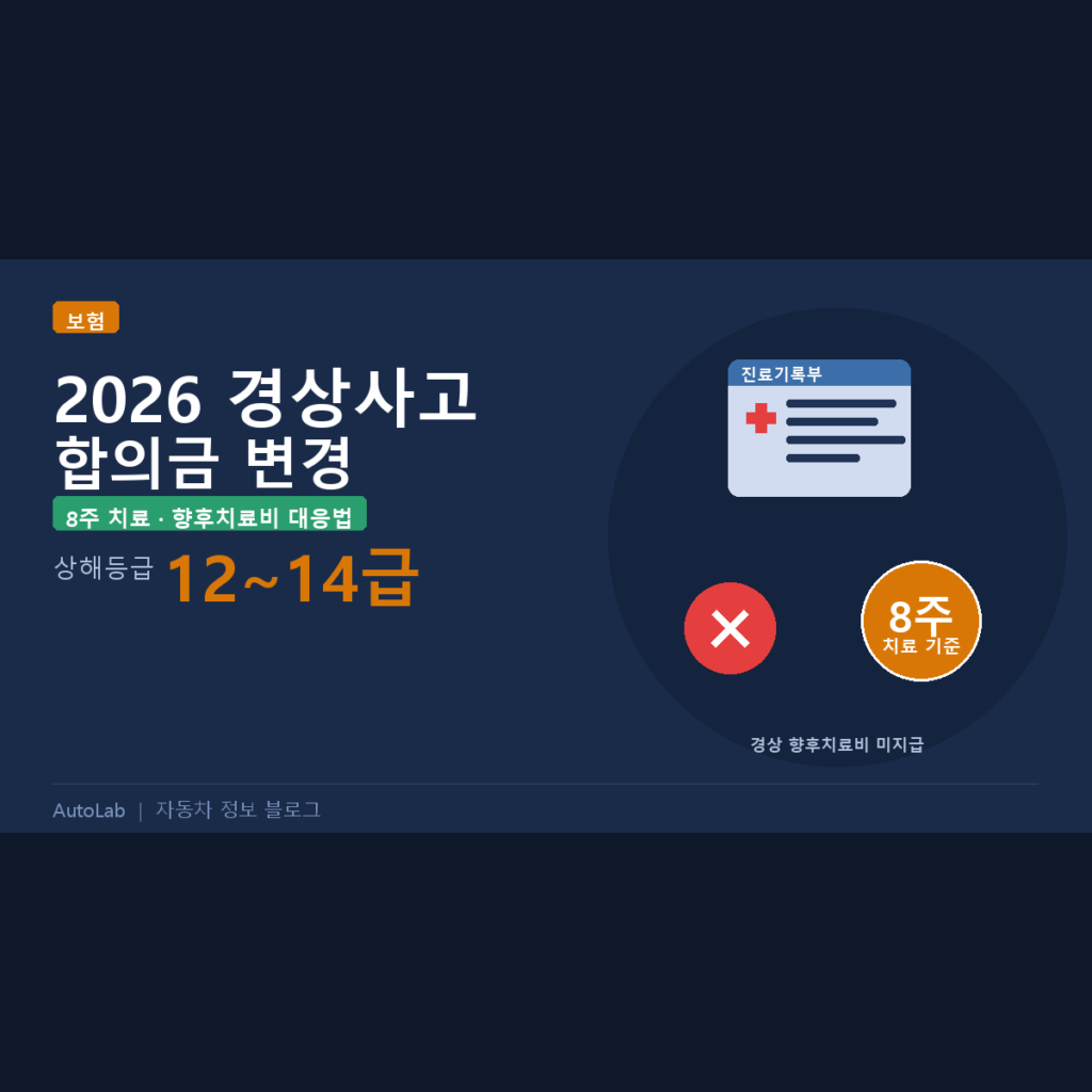 2026 자동차보험 경상사고 합의금 변경 — 8주 치료·향후치료비 대응 방법 총정리