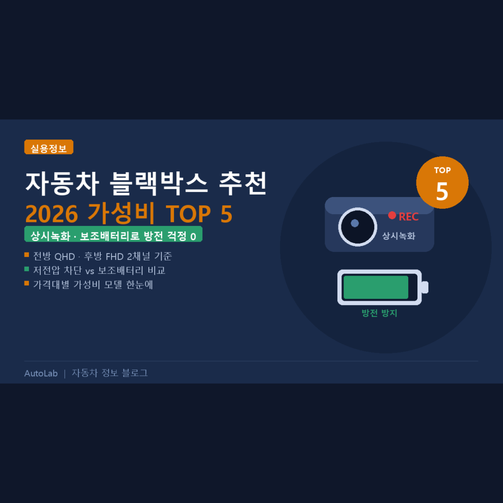 자동차 블랙박스 추천 2026 — 상시녹화·보조배터리로 방전 막는 가성비 TOP 5