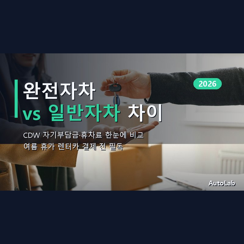 렌터카 완전자차 vs 일반자차 차이 2026 — CDW 자기부담금·휴차료 한눈에 비교