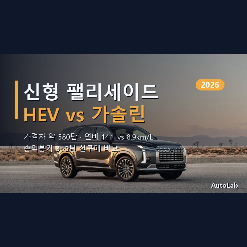 2026 신형 팰리세이드 하이브리드 vs 가솔린 연비·가격·유지비 실구매 비교 — 몇 년 타야 이득