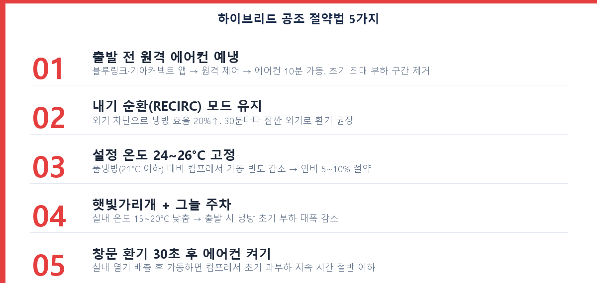 하이브리드차 에어컨 연비 손실 줄이는 5가지 방법 체크리스트