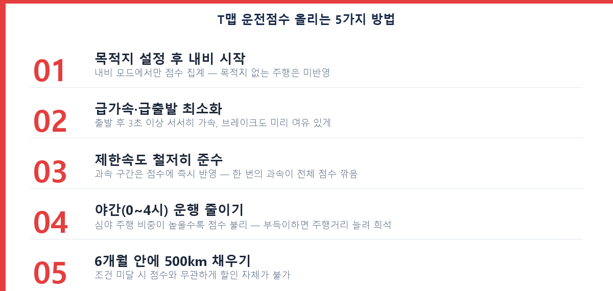 T맵 운전점수 높이는 방법 체크리스트 UBI 자동차보험