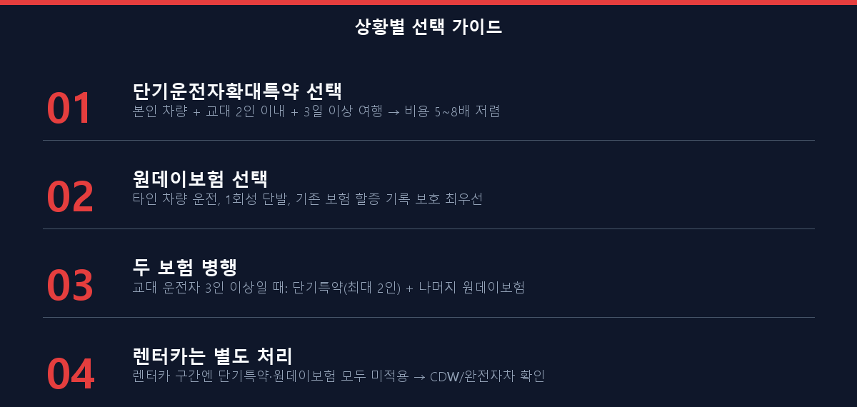 여름 휴가철 교대운전 보험 상황별 선택 가이드 체크리스트