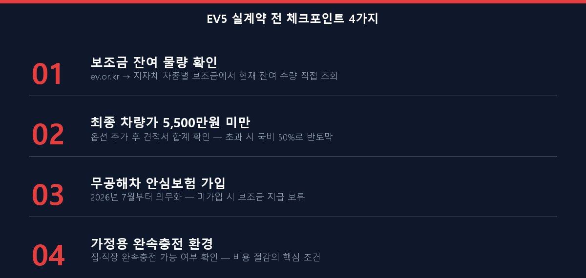 기아 EV5 실계약 전 반드시 확인할 3가지 체크포인트 보조금 잔여 차량가 안심보험 checklist