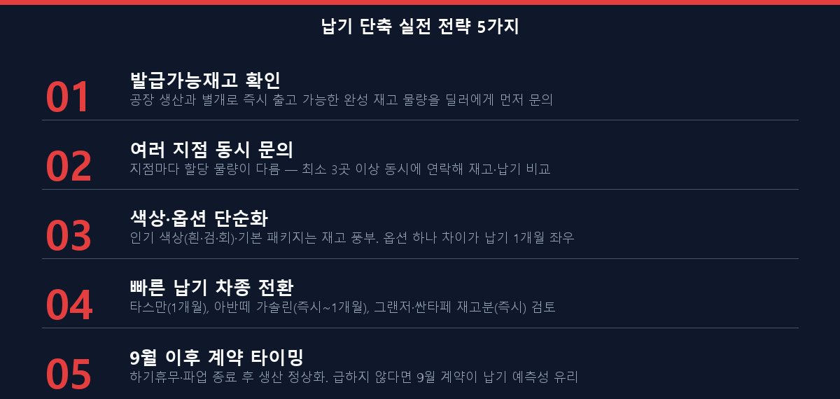 신차 빠른 출고 전략 5가지 체크리스트 2026 현대 기아