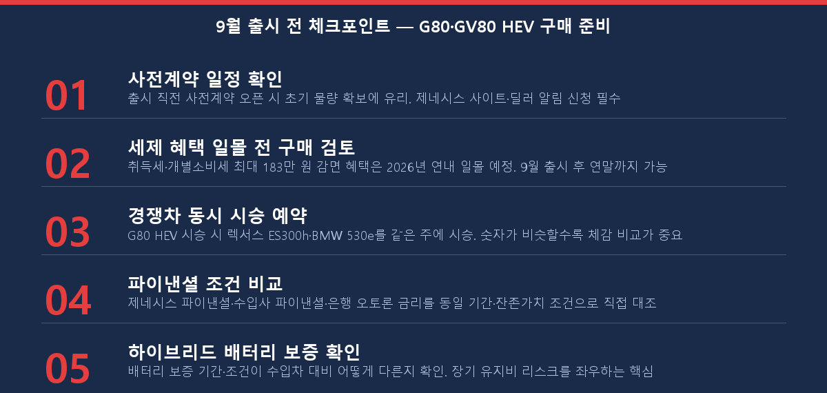 제네시스 G80·GV80 하이브리드 9월 출시 전 체크포인트 5가지