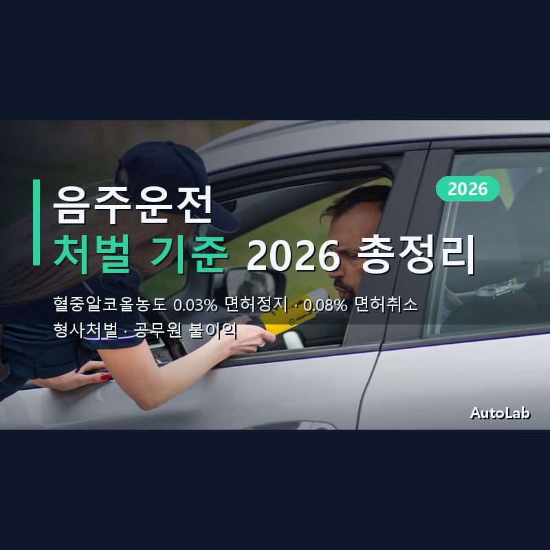 음주운전 처벌 기준 2026 — 혈중알코올농도 0.03%부터 면허취소·형사처벌까지 총정리