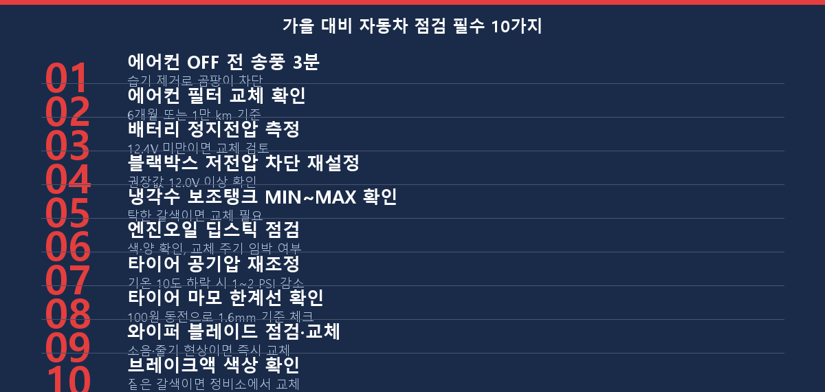 가을 대비 자동차 점검 필수 10가지 체크리스트 항목 요약