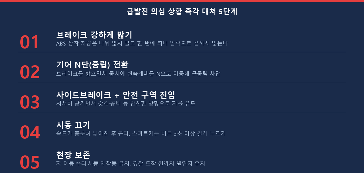 자동차 급발진 의심 대처법 5단계 체크리스트 — 브레이크 강하게 밟기부터 현장 보존까지
