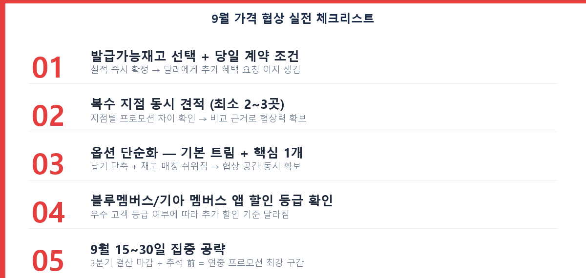 2026 9월 신차 가격 협상 실전 체크리스트