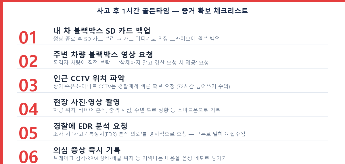 자동차 급발진 사고 후 증거 확보 체크리스트 — 블랙박스·EDR·CCTV·목격자 확보 방법