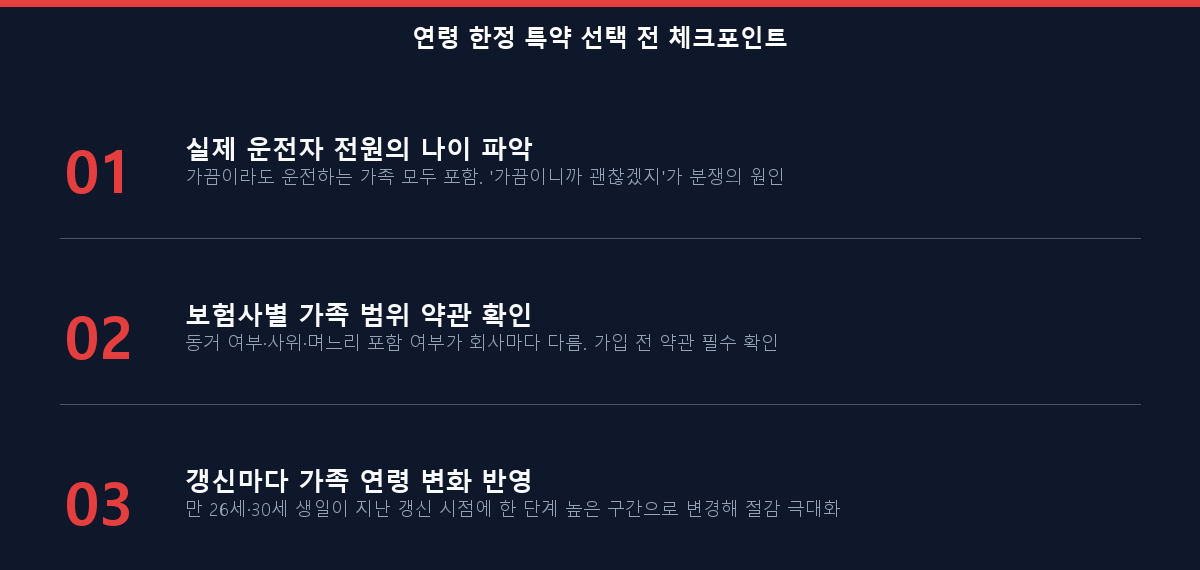 자동차보험 연령 한정 특약 선택 전 확인 체크리스트 3가지