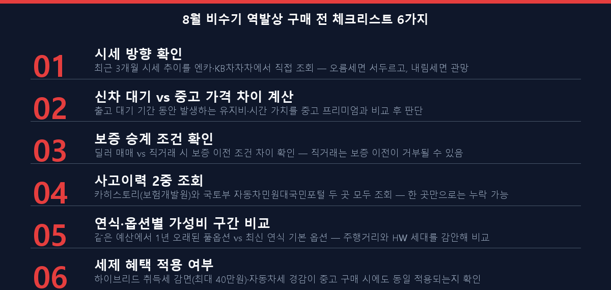 8월 비수기 역발상 중고차 구매 전 체크리스트 6가지 — 시세 방향 확인부터 사고이력 조회까지