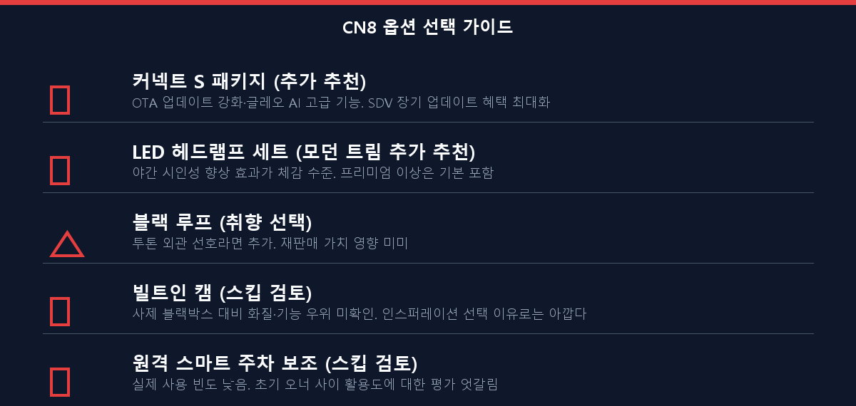 아반떼 CN8 옵션 선택 체크리스트 — 필수 추가 vs 스킵 추천