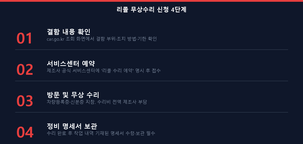 자동차 리콜 무상수리 신청 4단계 절차 체크리스트