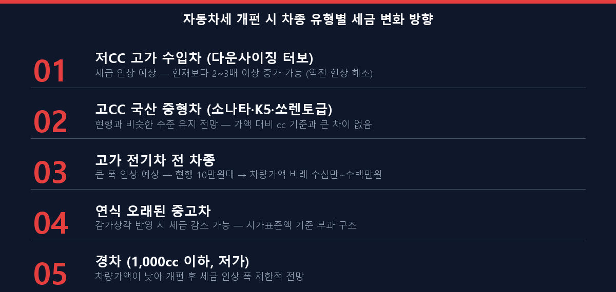 자동차세 개편 차종별 세금 변화 방향 체크리스트 2026