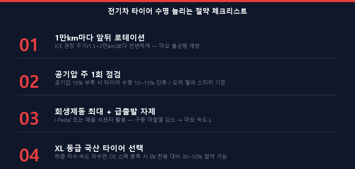 전기차 타이어 교체 비용 절약법 체크리스트 4가지