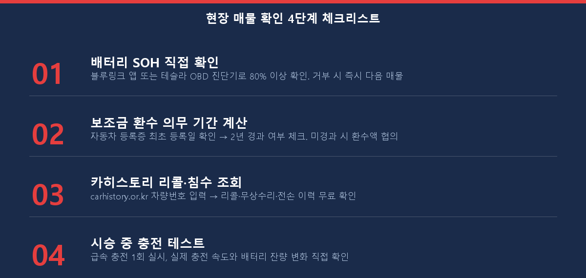 중고 전기차 현장 매물 확인 4단계 체크리스트 SOH 보조금 리콜 직접확인