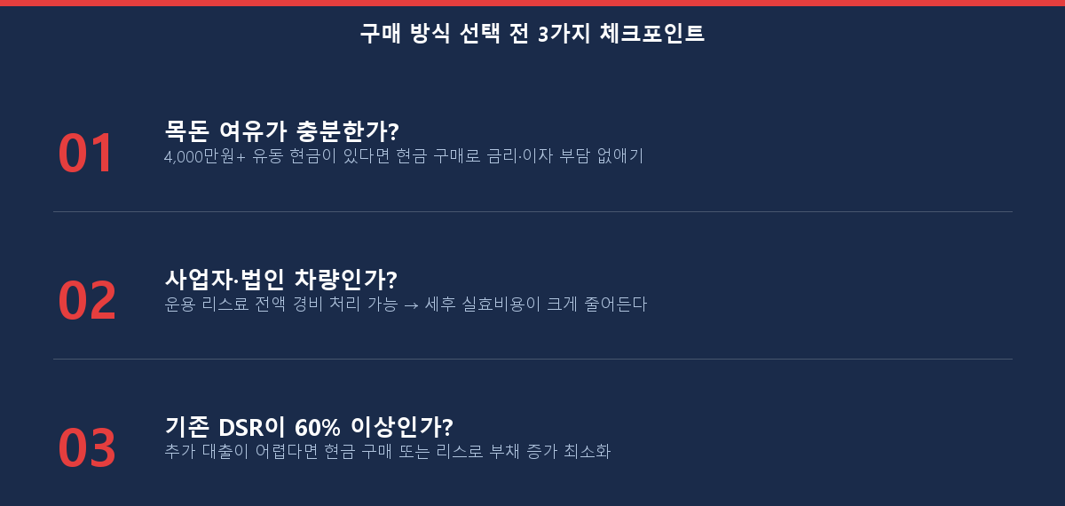 자동차 구매 방식 선택 전 3가지 체크포인트 — 목돈 여유·사업자 여부·DSR