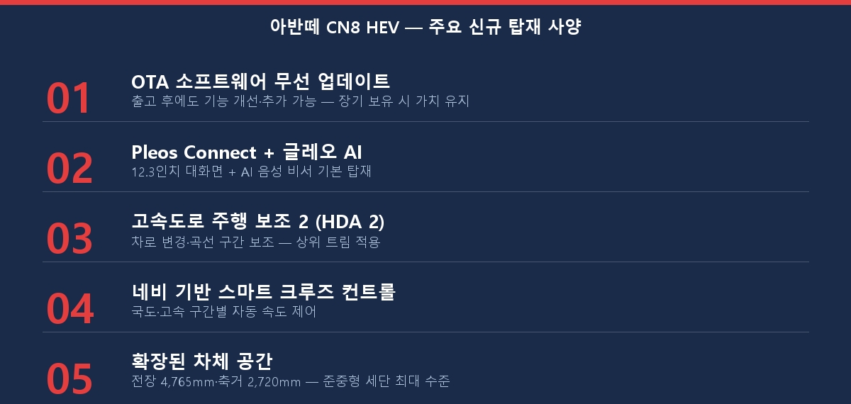 아반떼 CN8 vs K4 하이브리드 주요 편의 안전사양 비교 체크리스트 인포테인먼트 ADAS 2026