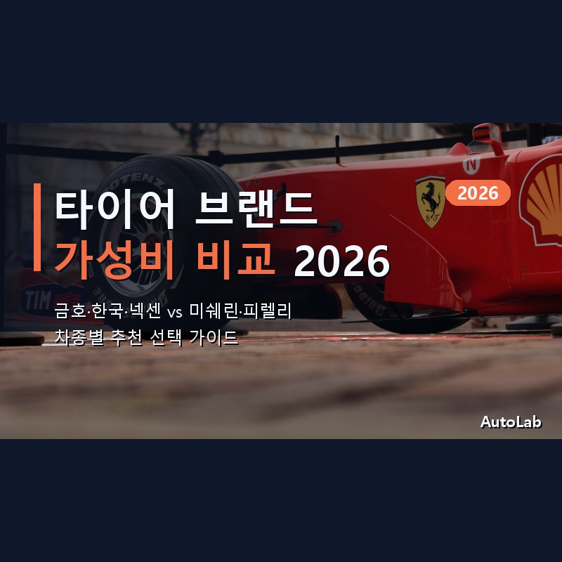타이어 브랜드 가성비 비교 2026 — 금호·한국·넥센 vs 미쉐린·피렐리 차종별 추천