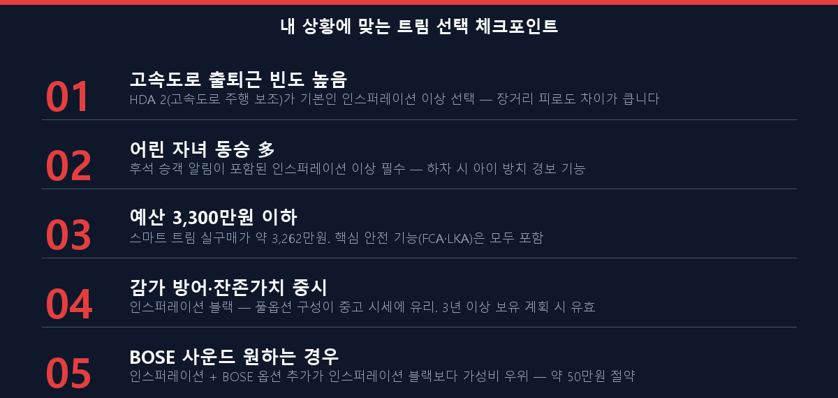 5세대 투싼 하이브리드 트림별 상황별 선택 체크리스트