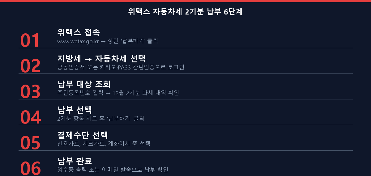 위택스 자동차세 납부 단계별 절차 체크리스트